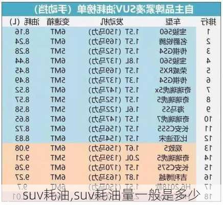 suv耗油,suv耗油量一般是多少