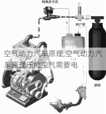 空气动力汽车原理,空气动力汽车原理压缩空气需要电