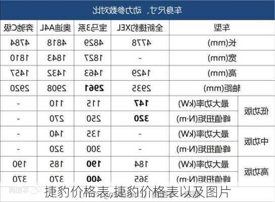 捷豹价格表,捷豹价格表以及图片