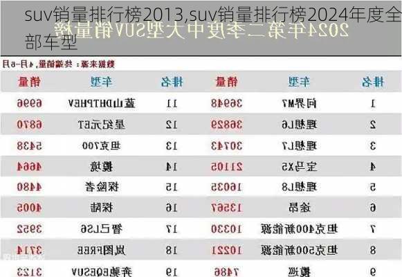 suv销量排行榜2013,suv销量排行榜2024年度全部车型