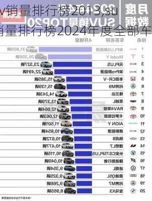 suv销量排行榜2013,suv销量排行榜2024年度全部车型