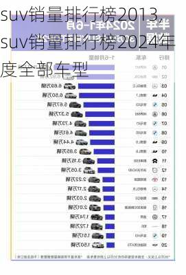 suv销量排行榜2013,suv销量排行榜2024年度全部车型