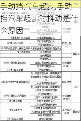 手动挡汽车起步,手动挡汽车起步时抖动是什么原因