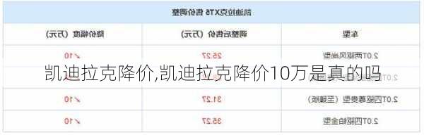 凯迪拉克降价,凯迪拉克降价10万是真的吗