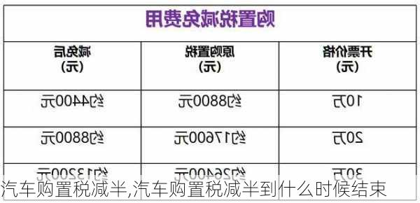 汽车购置税减半,汽车购置税减半到什么时候结束