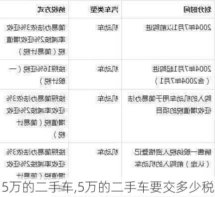 5万的二手车,5万的二手车要交多少税