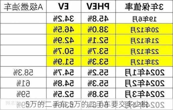 5万的二手车,5万的二手车要交多少税