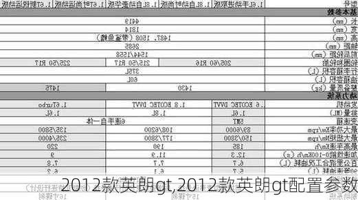 2012款英朗gt,2012款英朗gt配置参数