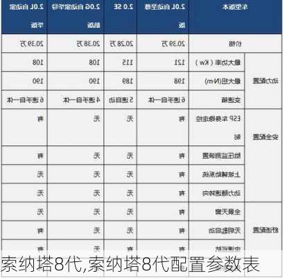 索纳塔8代,索纳塔8代配置参数表