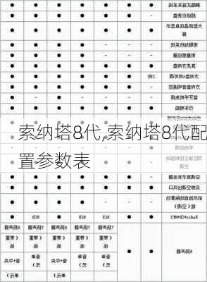 索纳塔8代,索纳塔8代配置参数表