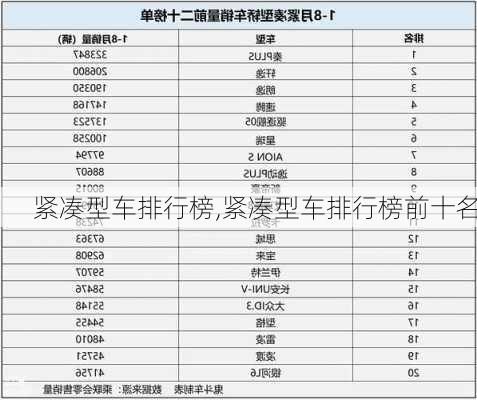 紧凑型车排行榜,紧凑型车排行榜前十名