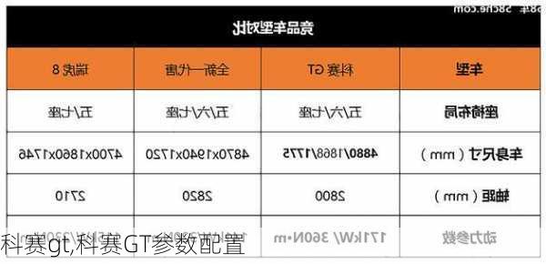 科赛gt,科赛GT参数配置