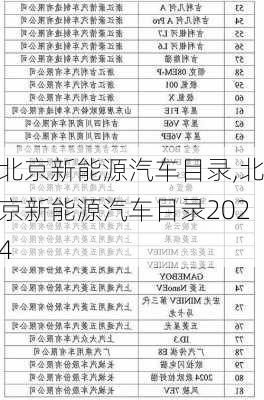 北京新能源汽车目录,北京新能源汽车目录2024