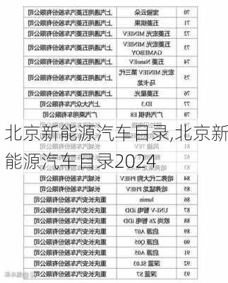 北京新能源汽车目录,北京新能源汽车目录2024