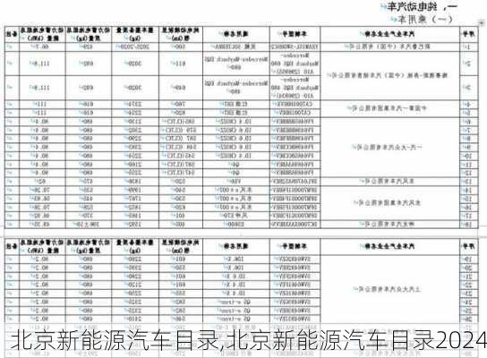 北京新能源汽车目录,北京新能源汽车目录2024