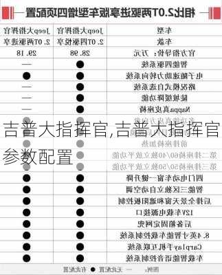 吉普大指挥官,吉普大指挥官参数配置