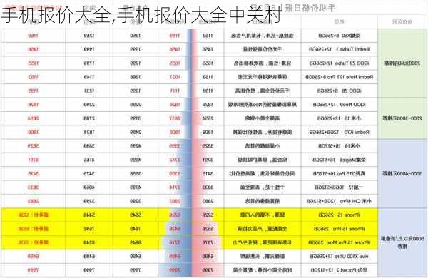 手机报价大全,手机报价大全中关村