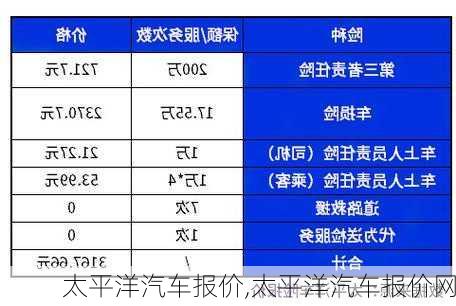 太平洋汽车报价,太平洋汽车报价网