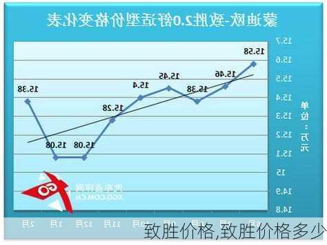 致胜价格,致胜价格多少