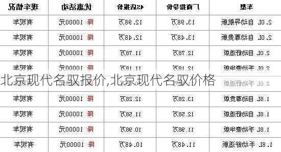 北京现代名驭报价,北京现代名驭价格