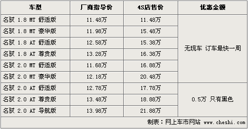 北京现代名驭报价,北京现代名驭价格